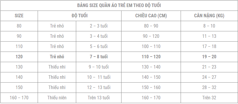 size-120-cho-b-l-bao-nhi-u-kg-c-ch-i-size-120-sang-size-vi-t-nam